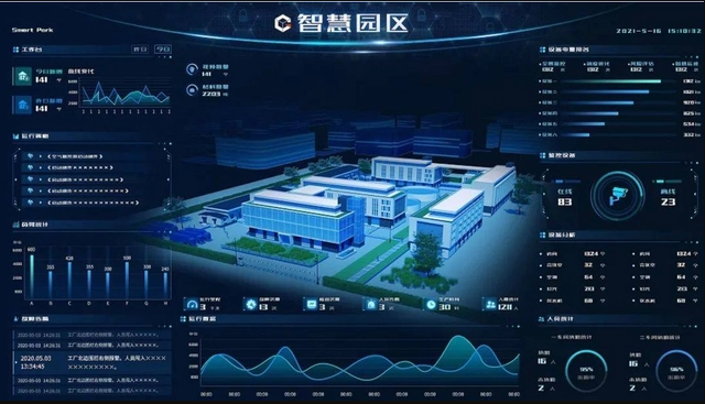 智慧園區(qū)