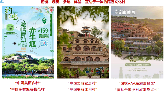 游覽、觀(guān)賞、參與、體驗(yàn)、 互動(dòng)力 體的民俗文化村