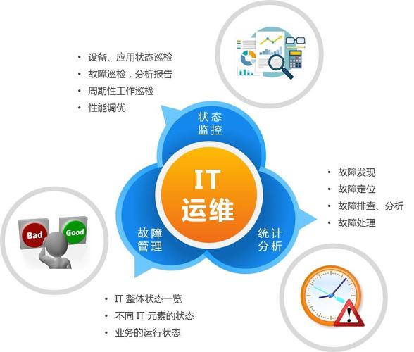 機(jī)房運(yùn)維